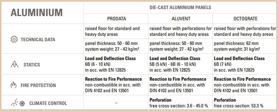 پنل آلومینیوم