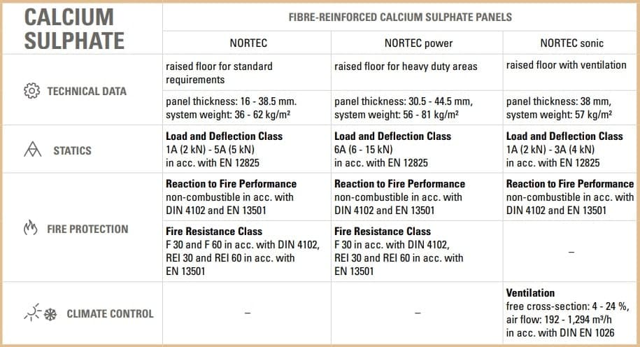 پنل کلسیم سولفات