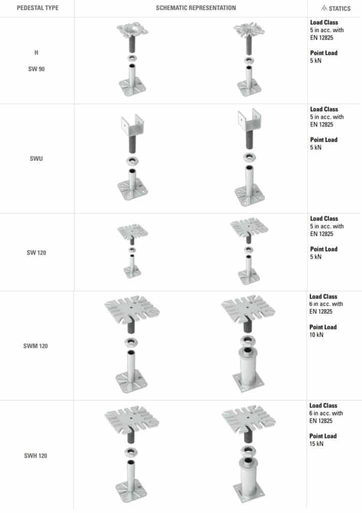 انواع پایه های کف کاذب