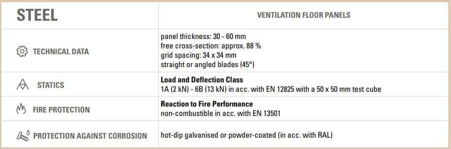 پنل های استیل